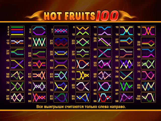 Играть онлайн в Hot Fruits 100 Игровой аппарат Hot Fruits 100